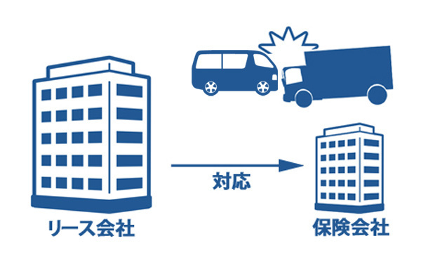 高額残価設定！福祉車両の格安自動車リース「ウェルファーレ・サポート」埼玉県さいたま市