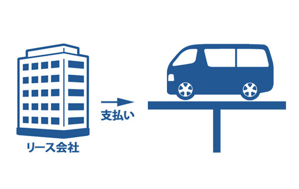 高額残価設定！福祉車両の格安自動車リース「ウェルファーレ・サポート」埼玉県さいたま市